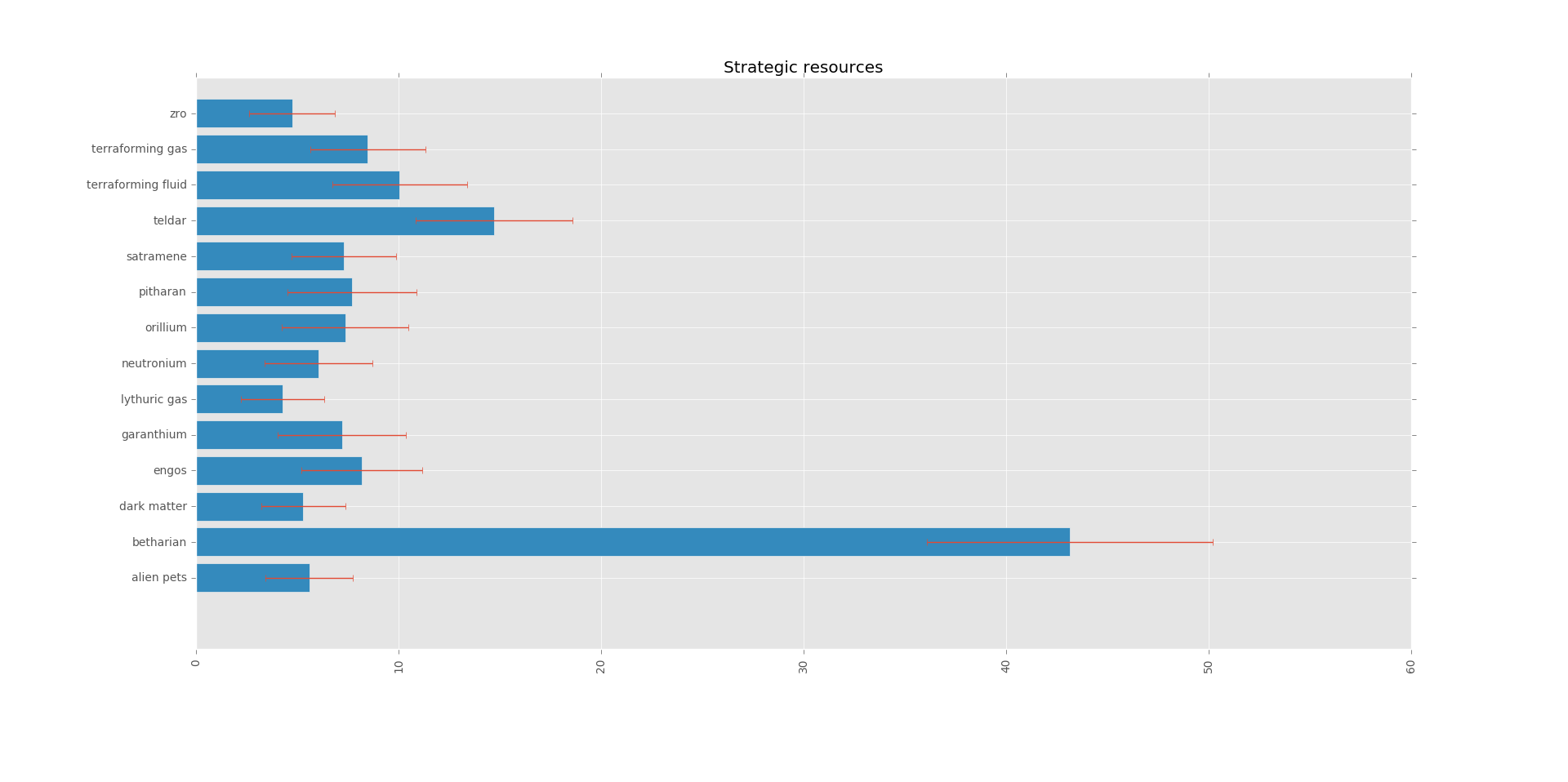 strat_resources 1.4.png